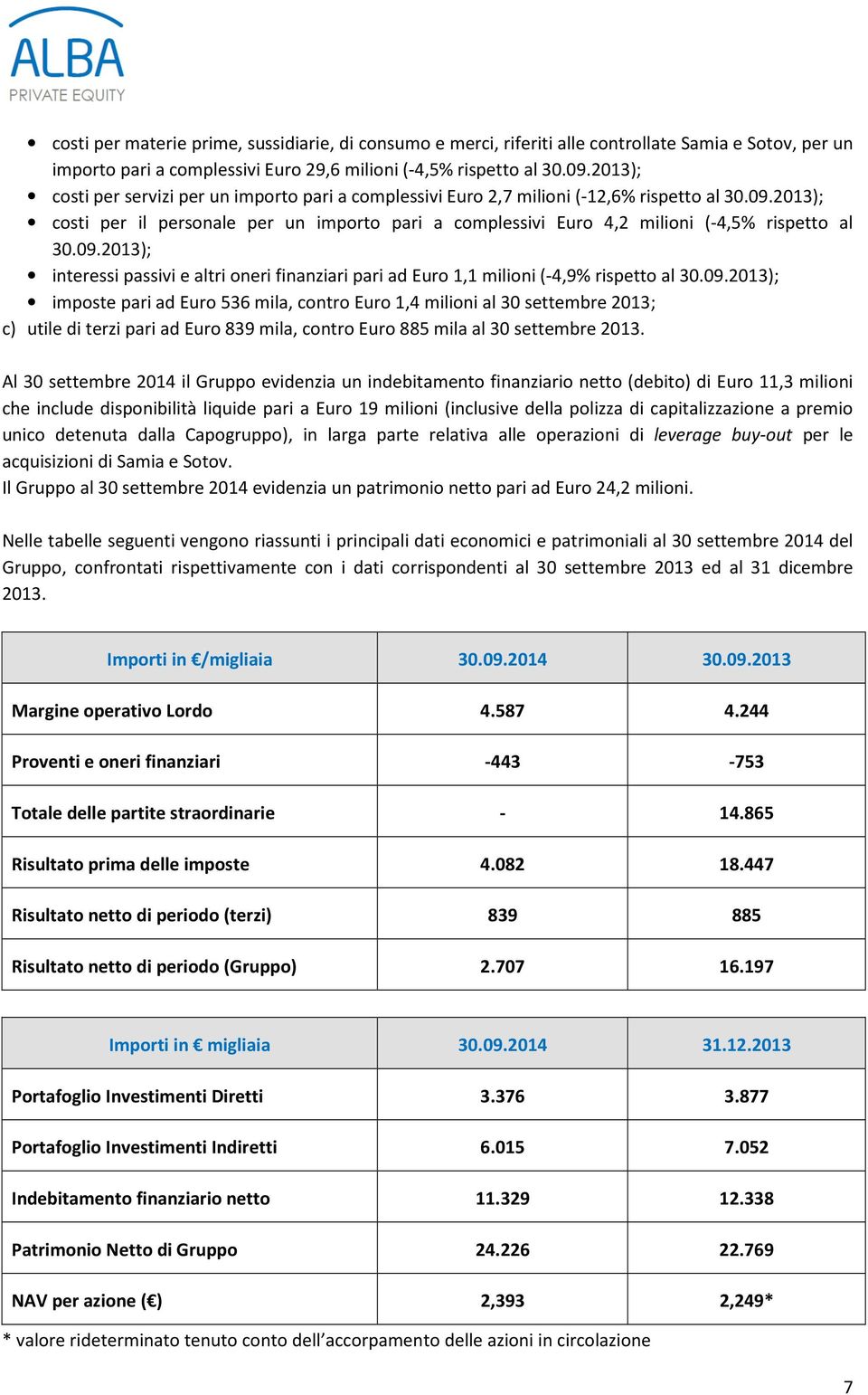 2013); costi per il personale per un importo pari a complessivi Euro 4,2 milioni (-4,5% rispetto al 30.09.