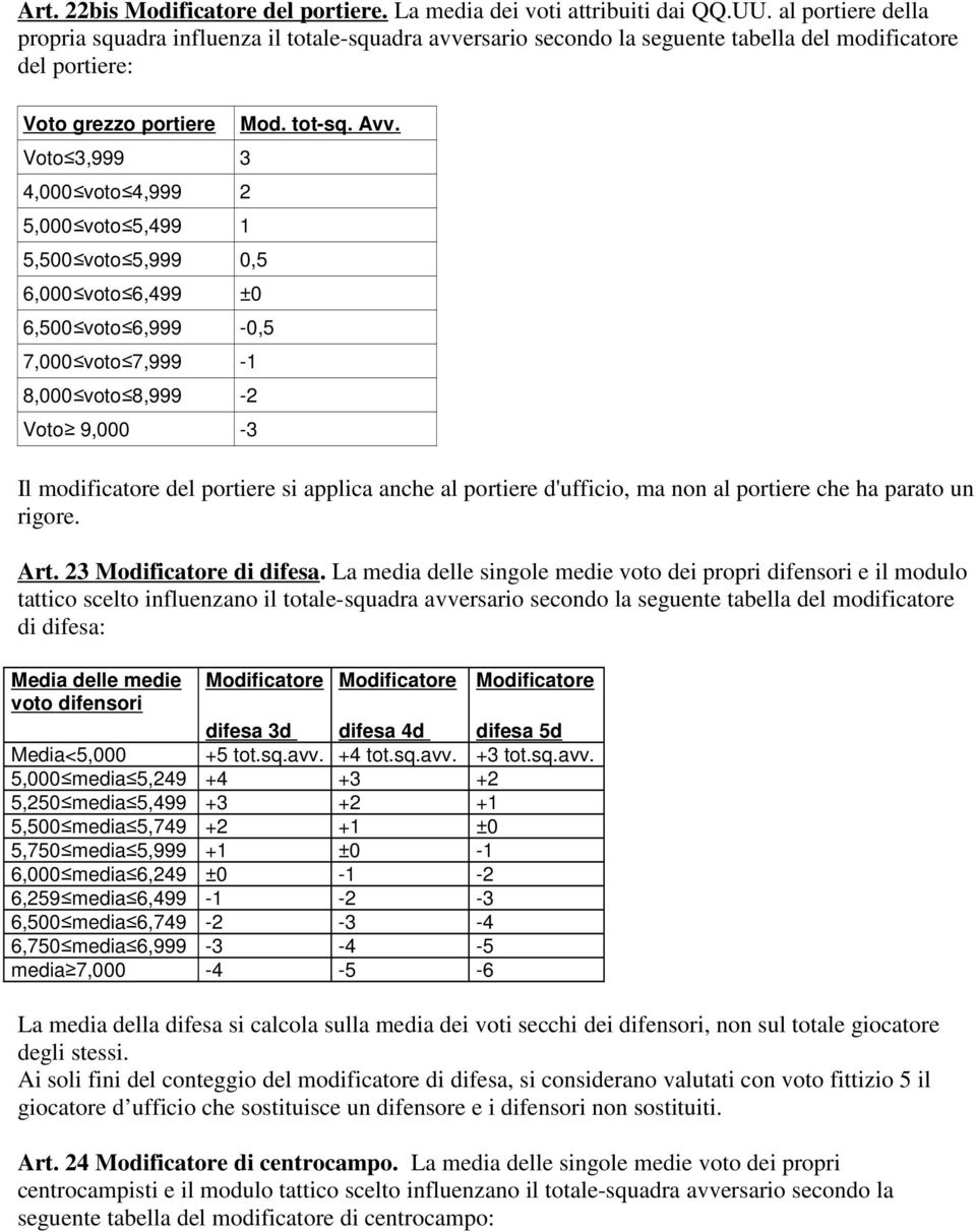 5,499 1 5,500 voto 5,999 0,5 6,000 voto 6,499 ±0 6,500 voto 6,999-0,5 7,000 voto 7,999-1 8,000 voto 8,999-2 Voto 9,000-3 Mod. tot-sq. Avv.