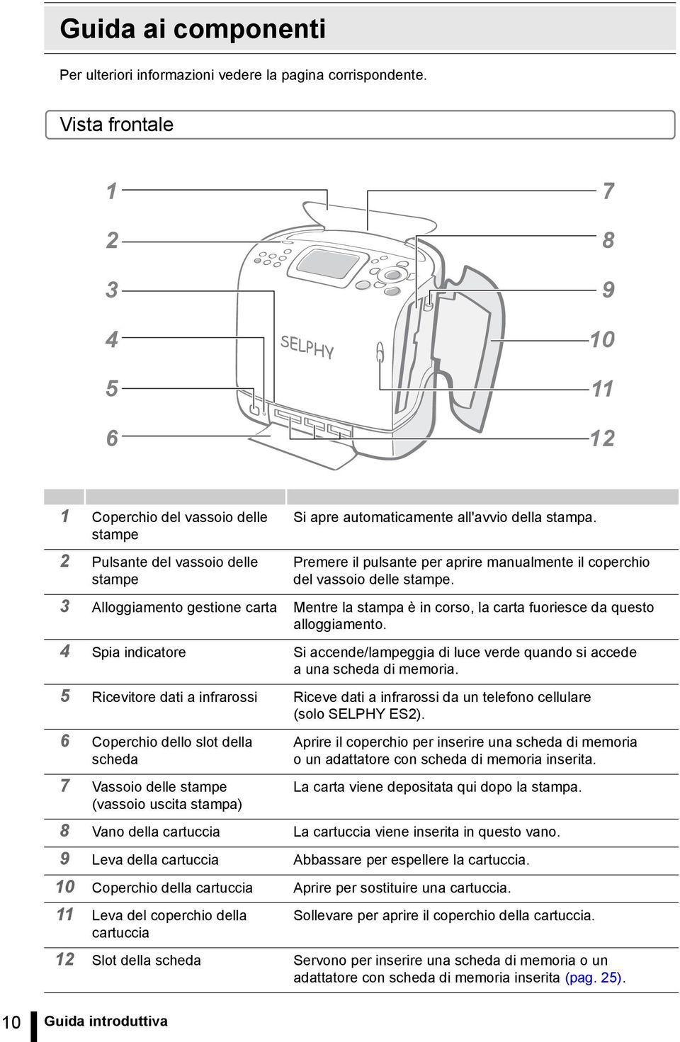 2 Pulsante del vassoio delle stampe Premere il pulsante per aprire manualmente il coperchio del vassoio delle stampe.