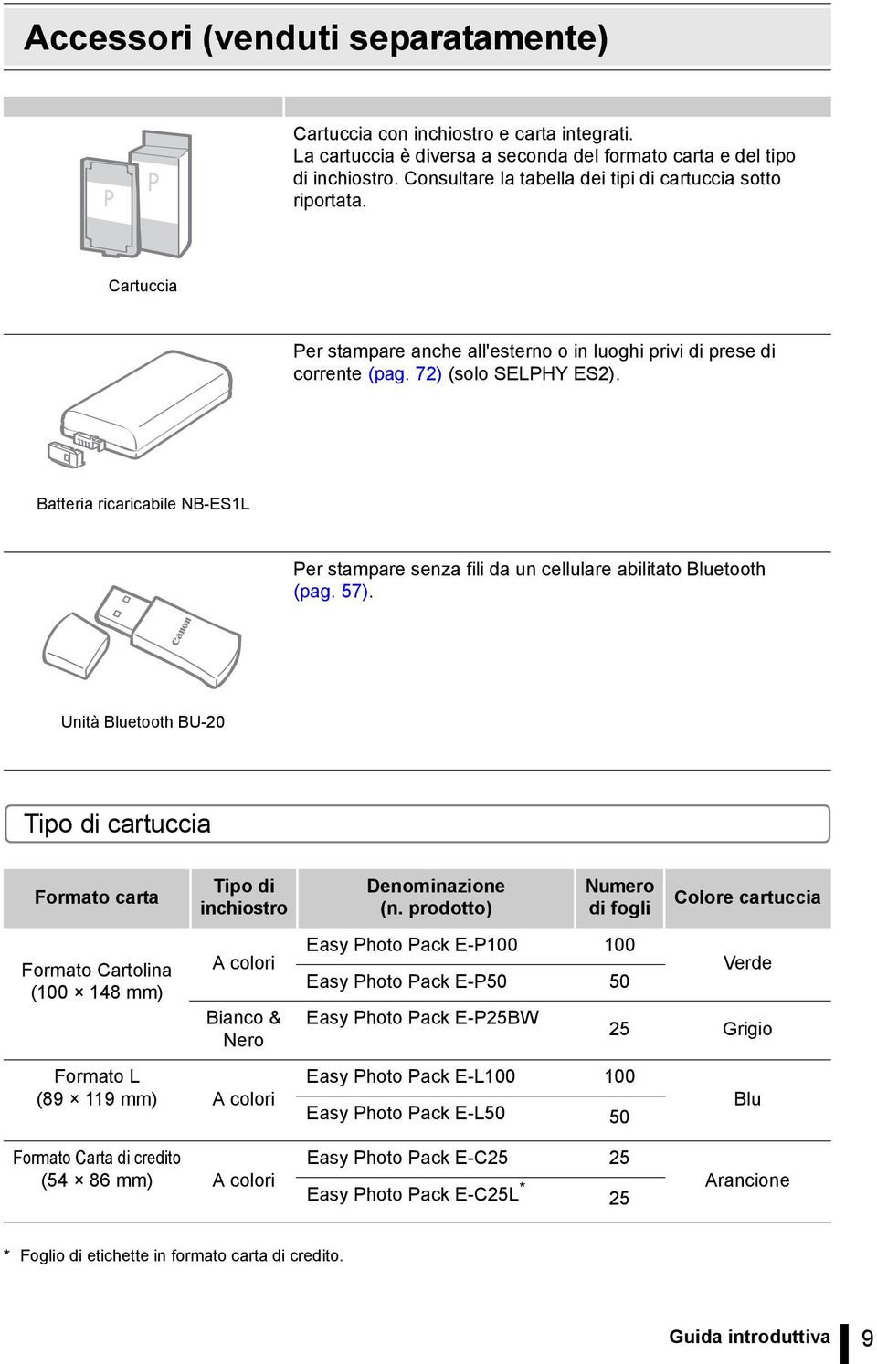 Batteria ricaricabile NB-ES1L Per stampare senza fili da un cellulare abilitato Bluetooth (pag. 57).