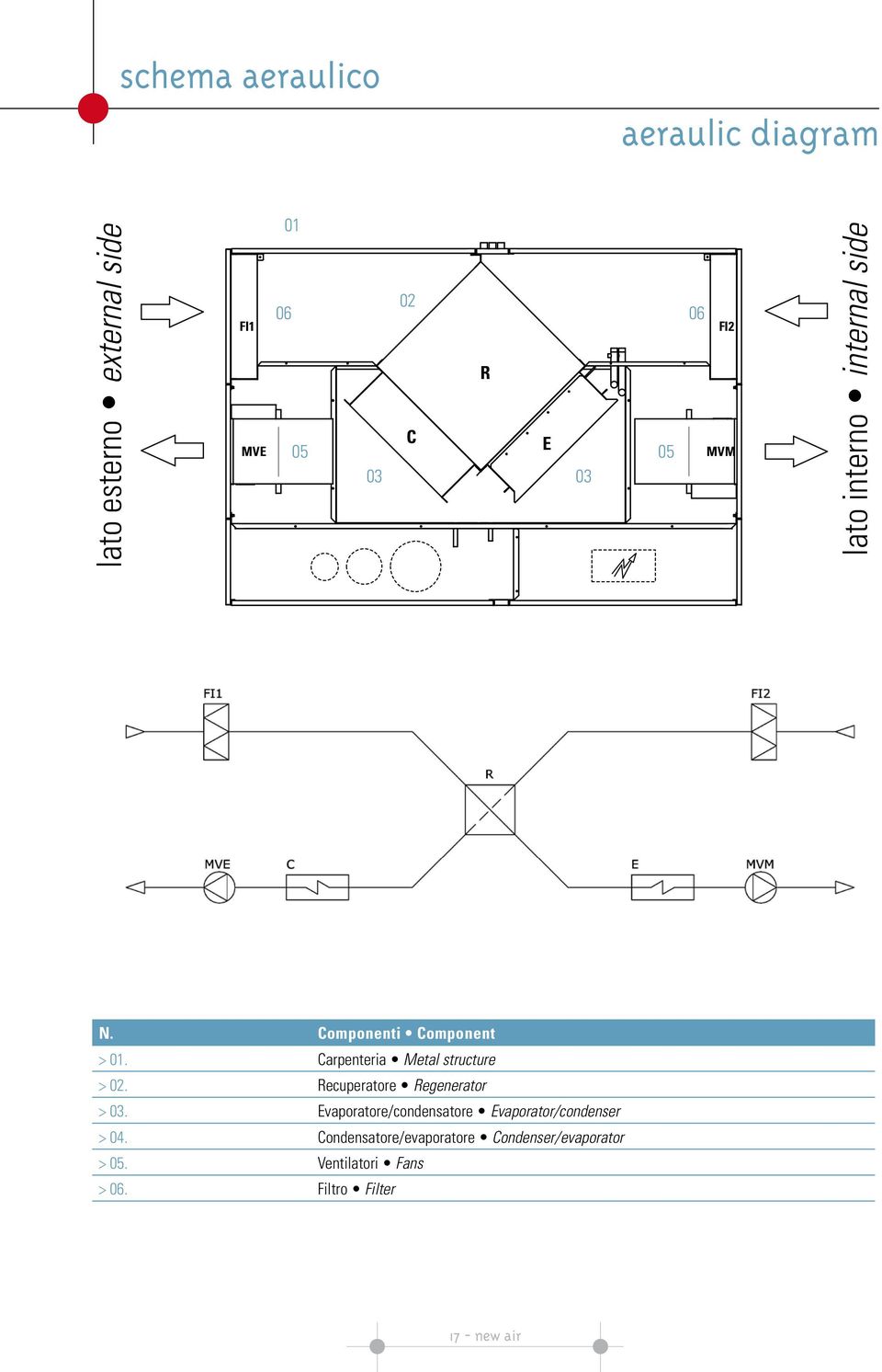 Carpenteria Metal structure > 02. Recuperatore Regenerator > 03.