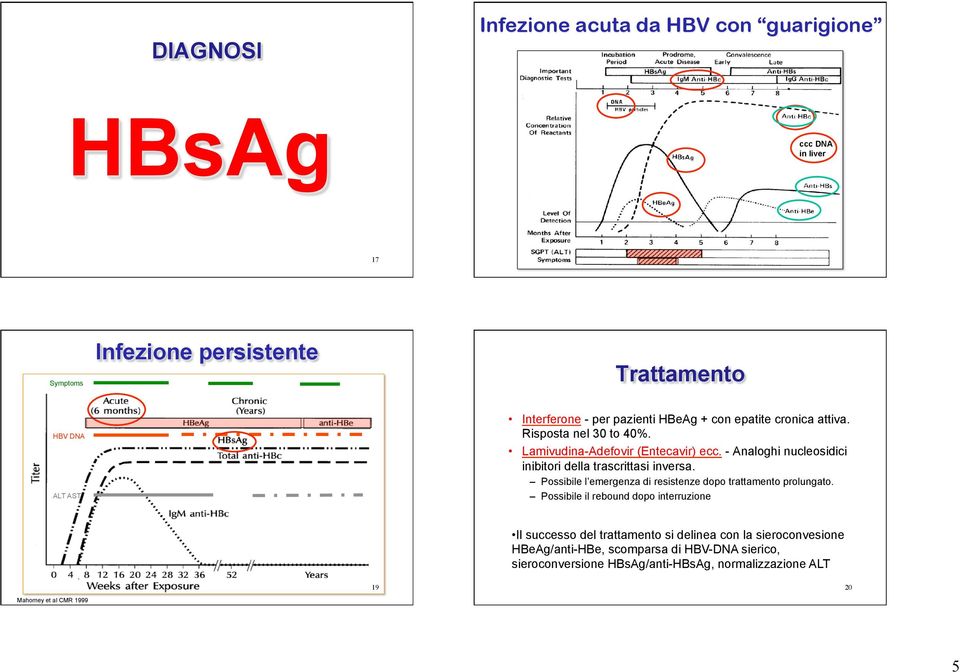 - Analoghi nucleosidici inibitori della trascrittasi inversa. Possibile l emergenza di resistenze dopo trattamento prolungato.