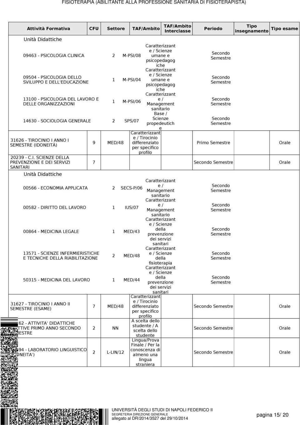ZAZIONI M-PSI/04 M-PSI/06 4630 - SOCIOLOGIA GENERALE SPS/07 366 - TIROCINIO I ANNO I SEMESTRE (IDONEITÀ) 039 - C.I. SCIENZE DELLA PREVENZIONE E DEI SERVIZI SANITARI 9 MED/48 00566 - ECONOMIA