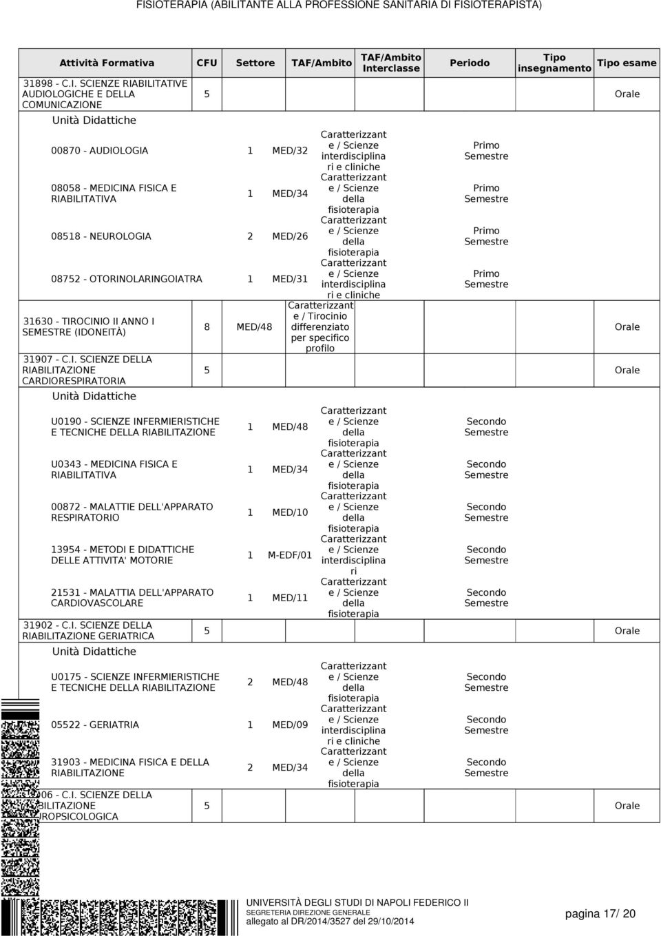 SCIENZE INFERMIERISTICHE E TECNICHE DELLA RIABILITAZIONE U0343 - MEDICINA FISICA E RIABILITATIVA 0087 - MALATTIE DELL'APPARATO RESPIRATORIO 3954 - METODI E DIDATTICHE DELLE ATTIVITA' MOTORIE 53 -