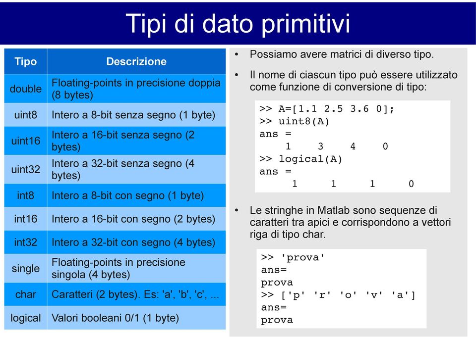 (4 bytes) char Caratteri (2 bytes). Es: 'a', 'b', 'c',... logical Valori booleani 0/1 (1 byte) Possiamo avere matrici di diverso tipo.