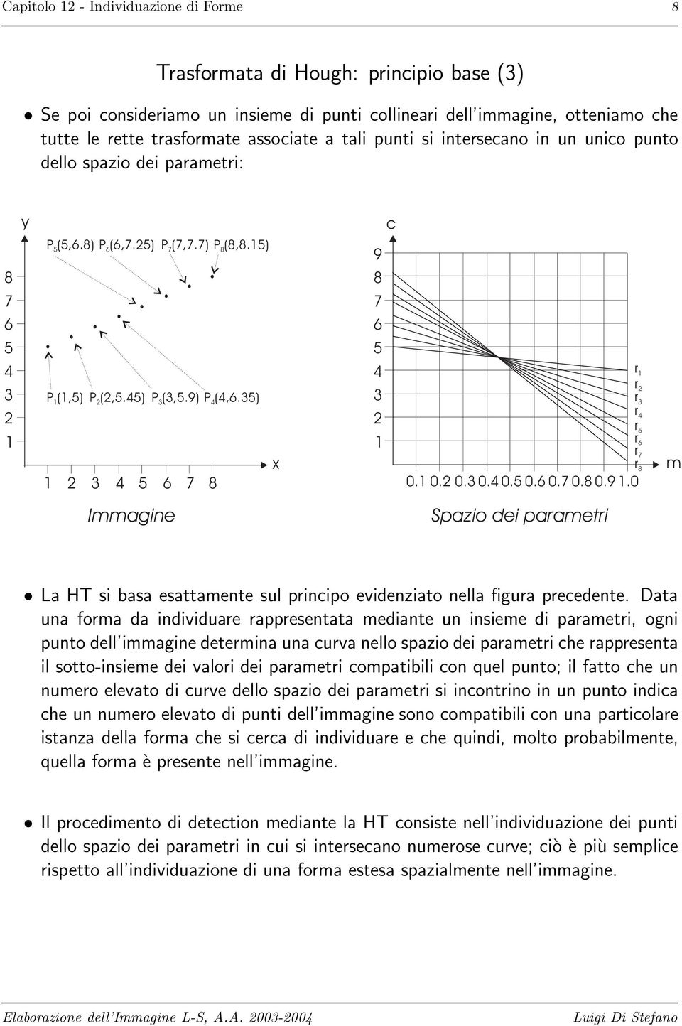 (,6.) 6 7 8 x c 9 8 7 6 0. 0. 0. 0. 0. 0.6 0.7 0.8 0.9.0 r r r r r r 6 r 7 r 8 m Immagine Spazio dei parametri La HT si basa esattamente sul principo evidenziato nella figura precedente.