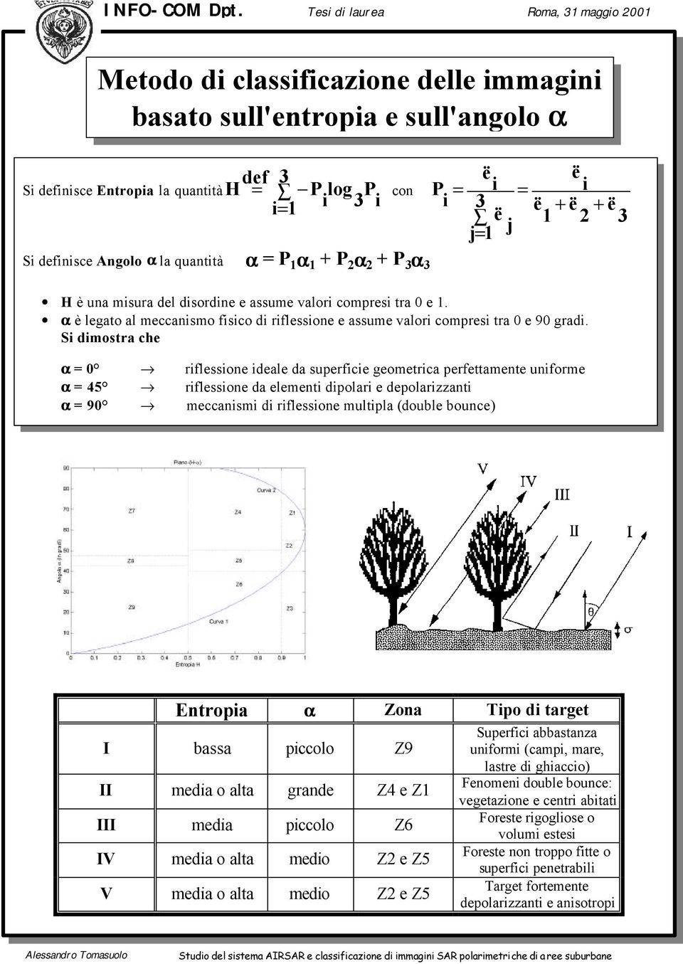 ë 3 i definisce Angolo a la quantità a P a + P a + P 3 a 3 H è una misura del disordine e assume valori compresi tra 0 e.