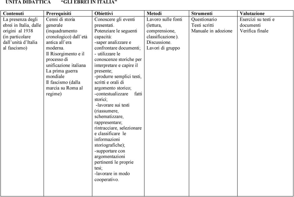 Lavori di gruppo Questionario Testi scritti Manuale in adozione Cenni di storia generale (inquadramento cronologico) dall età antica all era moderna.