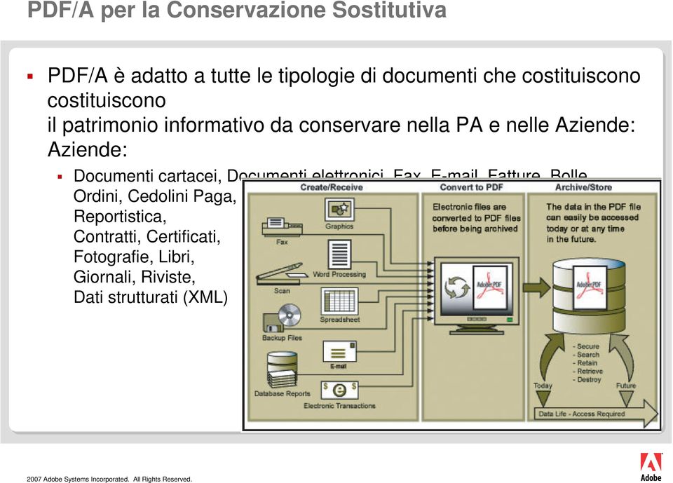 Documenti elettronici, Fax, E-mail, Fatture, Bolle, Ordini, Cedolini Paga, Bilanci, Scritture Contabili,