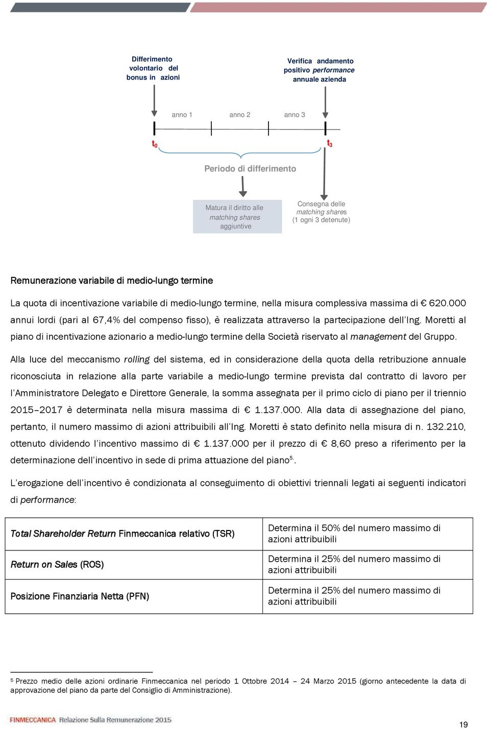 massima di 620.000 annui lordi (pari al 67,4% del compenso fisso), è realizzata attraverso la partecipazione dell Ing.