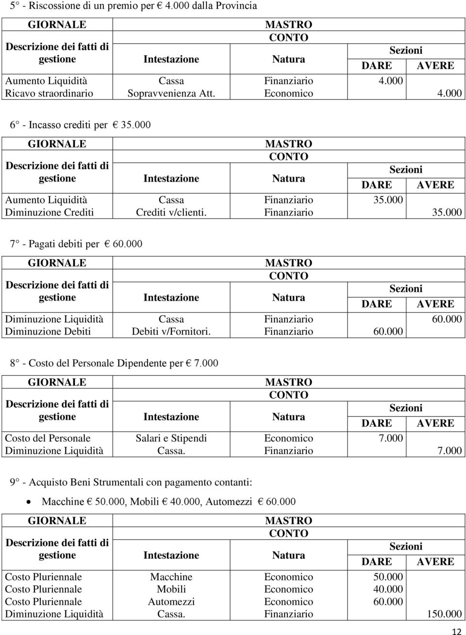 GIORNALE Descrizione dei fatti di gestione Aumento Liquidità Diminuzione Crediti Intestazione Cassa Crediti v/clienti. MASTRO CONTO Natura Finanziario Finanziario Sezioni DARE AVERE 35.