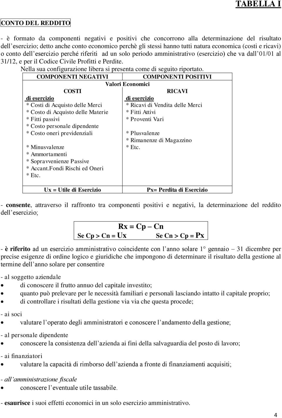 Nella sua configurazione libera si presenta come di seguito riportato.