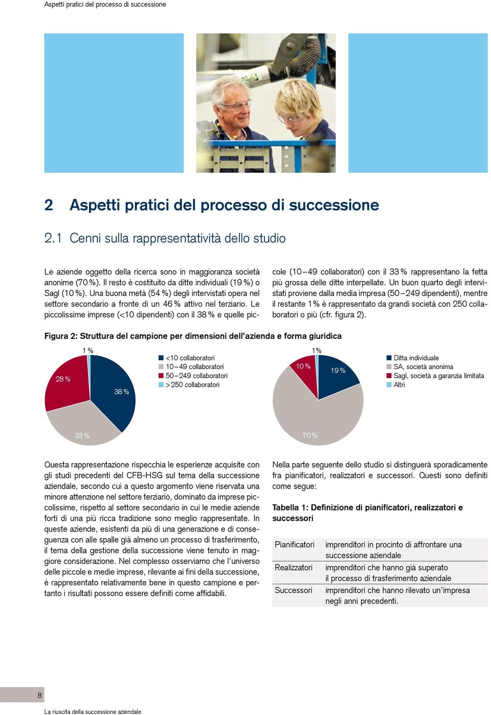 Una buona metà (54 %) degli intervistati opera nel settore secondario a fronte di un 46 % attivo nel terziario.