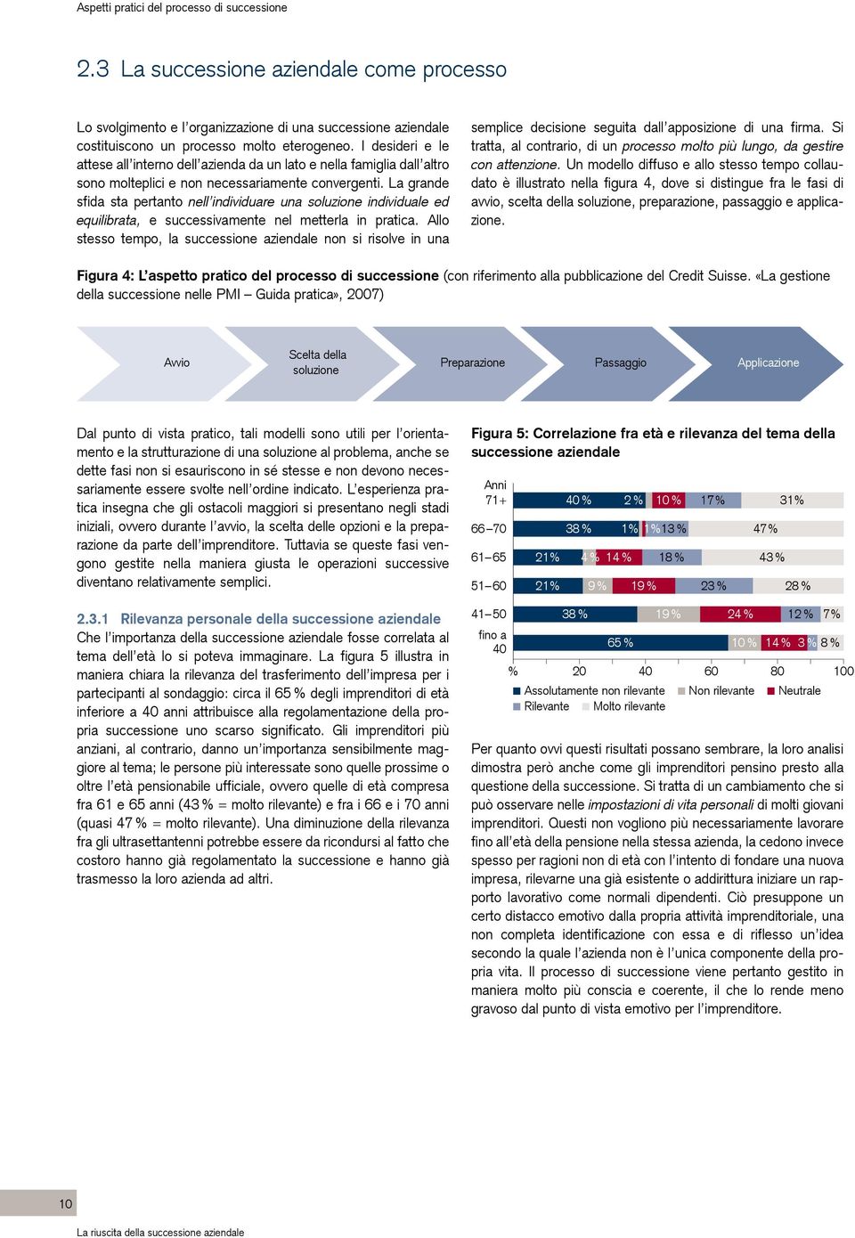 La grande sfida sta pertanto nell individuare una soluzione individuale ed equilibrata, e successivamente nel metterla in pratica.