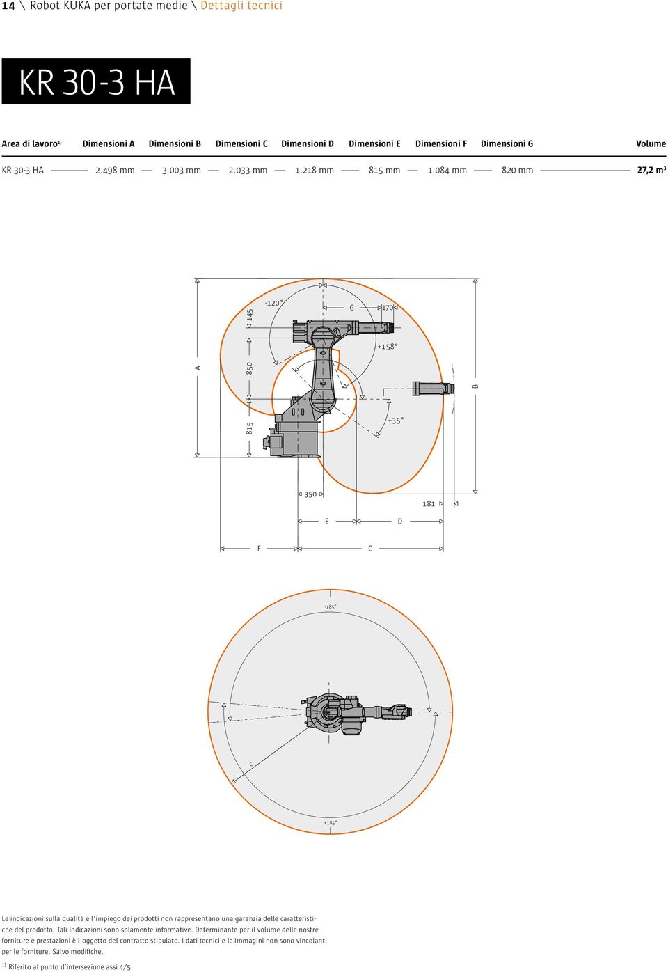 084 mm 820 mm 27,2 m 3 A A 815 815 850 850 145 145-120 -120 G 170 G 170 +158 +158 +35 +35 B B 350 181 350 E D 181 F E D F -185-185 +185 +185 Le indicazioni sulla qualità e l'impiego dei