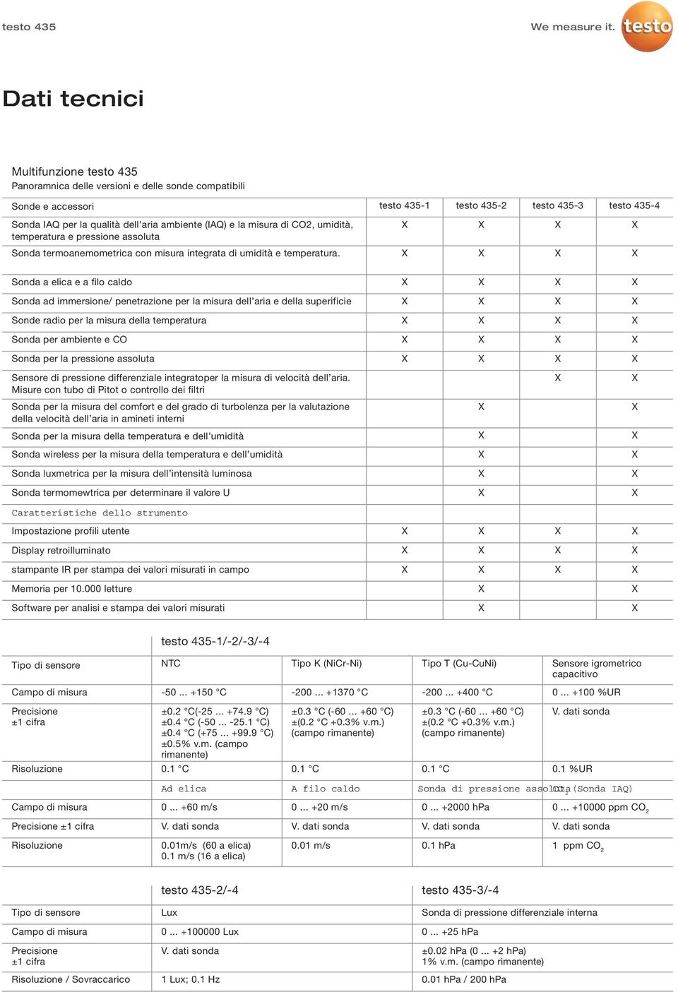 testo 435-1 testo 435-2 testo 435-3 testo 435-4 Sonda a elica e a filo caldo Sonda ad immersione/ penetrazione per la dell aria e della superificie Sonde radio per la della temperatura Sonda per