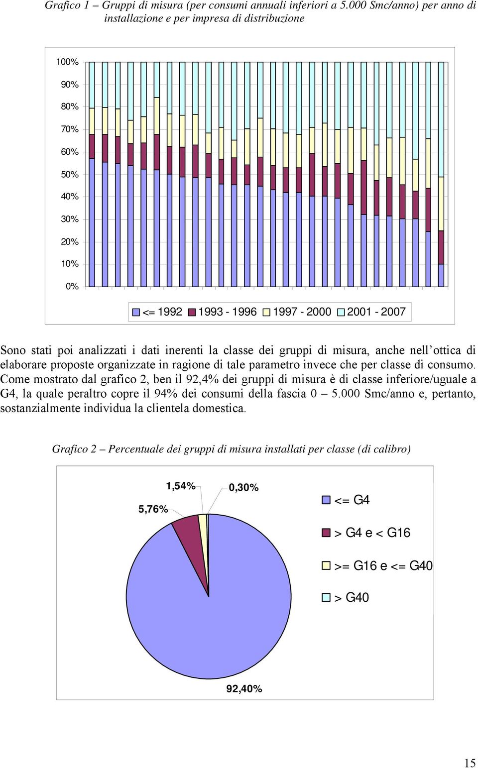 la classe dei gruppi di misura, anche nell ottica di elaborare proposte organizzate in ragione di tale parametro invece che per classe di consumo.