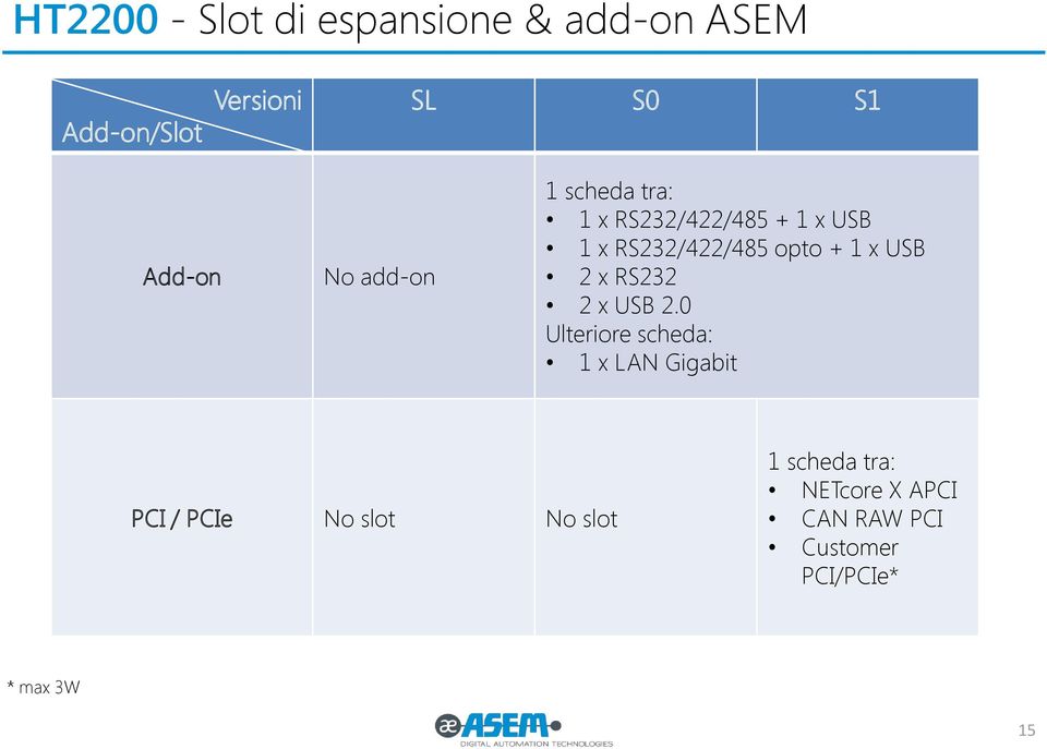 x USB 2 x RS232 2 x USB 2.