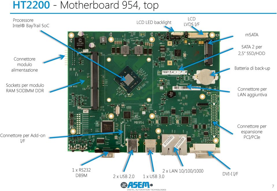 per modulo RAM SODIMM DDR Connettore per LAN aggiuntiva Connettore per Add-on I/F