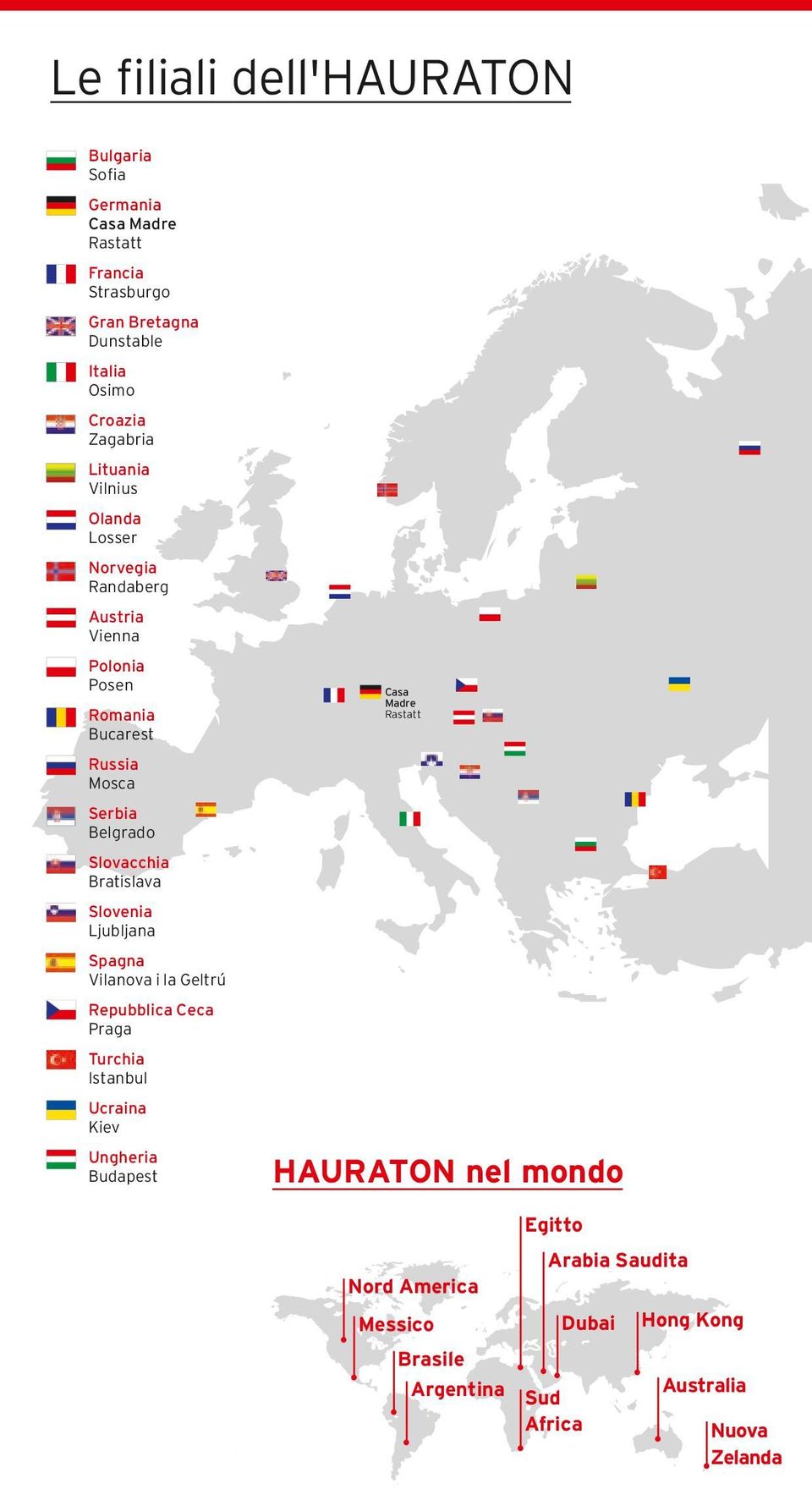 Serbia Belgrado Slovacchia Bratislava Slovenia Ljubljana Spagna Vilanova i la Geltrú Repubblica Ceca Praga Turchia Istanbul Ucraina Kiev