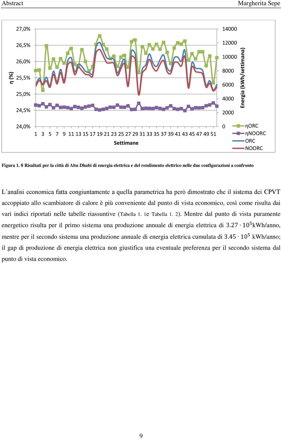 8 Risultati per la città di Abu Dhabi di energia elettrica e del rendimento elettrico nelle due configurazioni a confronto L analisi economica fatta congiuntamente a quella parametrica ha però