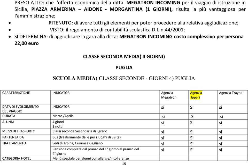 44/2001; SI DETERMINA: di aggiudicare la gara alla ditta: MEGATRON INCOMING costo complessivo per persona 22,00 euro CLASSE SECONDA MEDIA( 4 GIORNI) PUGLIA SCUOLA MEDIA( CLASSI SECONDE - GIORNI 4)