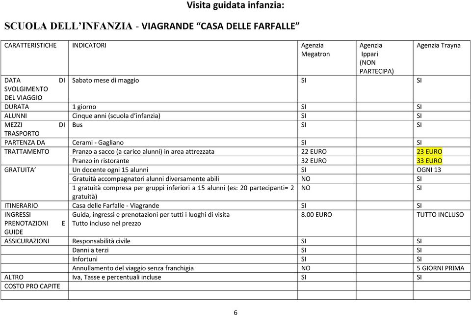 alunni) in area attrezzata 22 EURO 23 EURO Pranzo in ristorante 32 EURO 33 EURO GRATUITA Un docente ogni 15 alunni SI OGNI 13 Gratuità accompagnatori alunni diversamente abili NO SI 1 gratuità