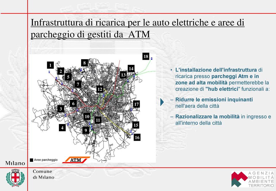 permetterebbe la creazione di "hub elettrici" funzionali a: 3 4 6 10 9 11 17 15 16 Ridurre le emissioni