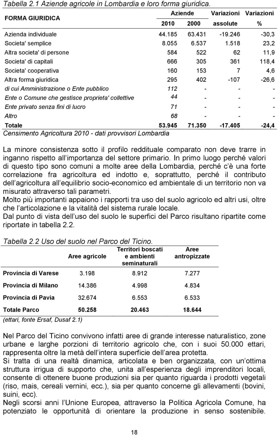 518 23,2 Altra societa' di persone 584 522 62 11,9 Societa' di capitali 666 305 361 118,4 Societa' cooperativa 160 153 7 4,6 Altra forma giuridica 295 402-107 -26,6 di cui Amministrazione o Ente