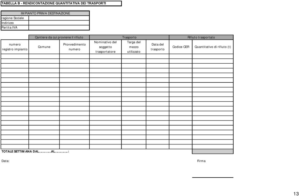 Provvedimento numero Nominativo del soggetto trasportatore Trasporto Targa del mezzo utilizzato Data