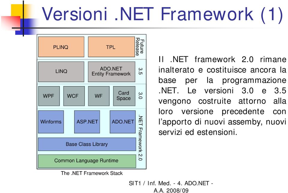 programmazione.net. Le versioni 3.0 e 3.