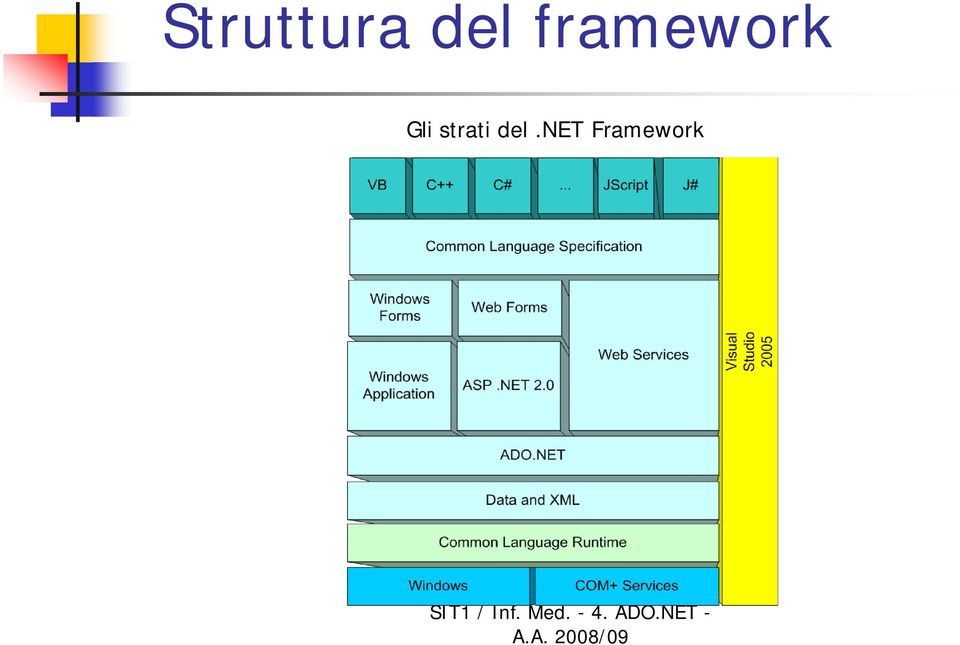 framework