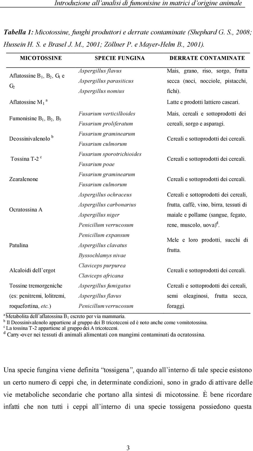 MICOTOSSINE SPECIE FUNGINA DERRATE CONTAMINATE Aflatossine B 1, B 2, G 1 e G 2 Aflatossine M 1 a Aspergillus flavus Aspergillus parasiticus Aspergillus nomius Mais, grano, riso, sorgo, frutta secca