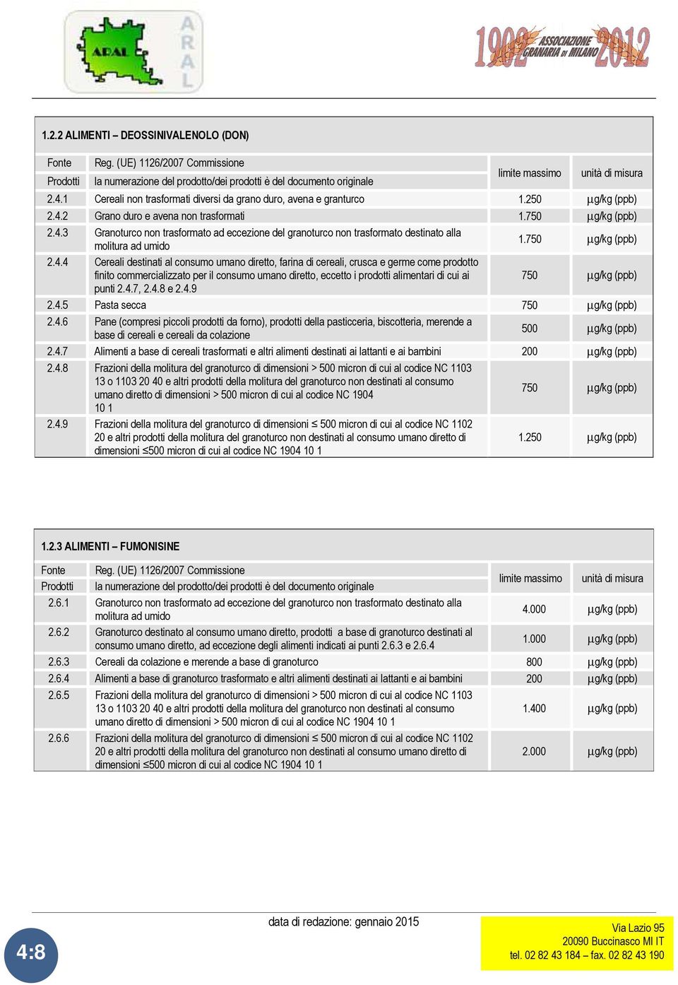 750 mg/kg (ppb) 2.4.