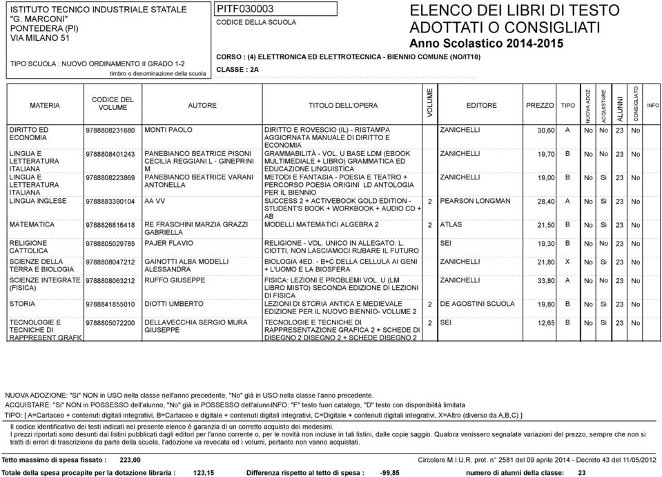 U BASE LDM (EBOOK ZANICHELLI 19,70 B No No 23 No CECILIA REGGIANI L - GINEPRINI MULTIMEDIALE + LIBRO) GRAMMATICA ED M EDUCAZIONE LINGUISTICA PANEBIANCO BEATRICE VARANI ANTONELLA METODI E FANTASIA -