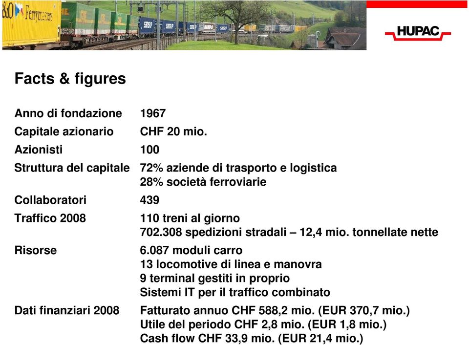 al giorno 702.308 spedizioni stradali 12,4 mio. tonnellate nette Risorse 6.