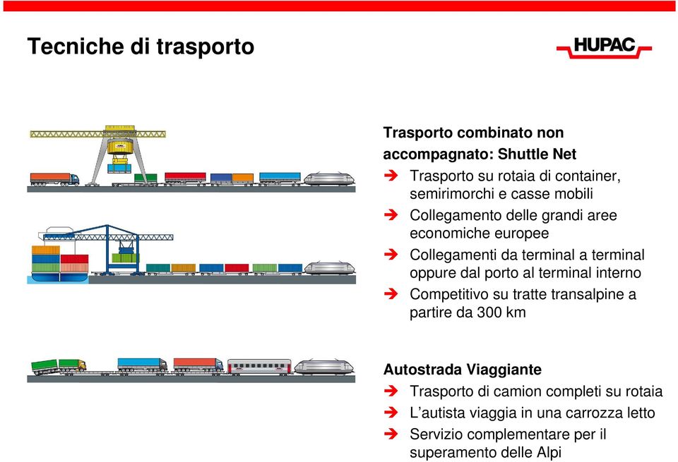 oppure dal porto al terminal interno Competitivo su tratte transalpine a partire da 300 km Autostrada Viaggiante