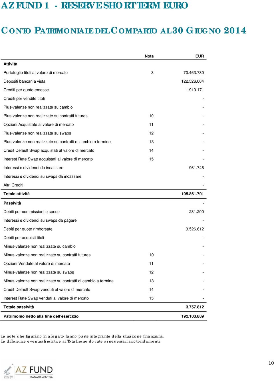 171 Crediti per vendite titoli - Plus-valenze non realizzate su cambio - Plus-valenze non realizzate su contratti futures 10 - Opzioni Acquistate al valore di mercato 11 - Plus-valenze non realizzate