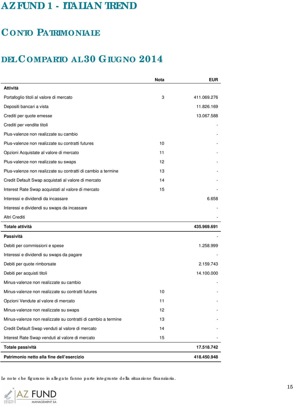 588 Crediti per vendite titoli - Plus-valenze non realizzate su cambio - Plus-valenze non realizzate su contratti futures 10 - Opzioni Acquistate al valore di mercato 11 - Plus-valenze non realizzate