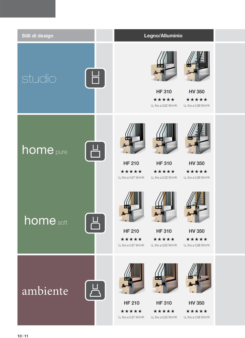 home soft HF 210 HF 310 HV 350 U w fi no a 0,67 W/m 2 K U w fi no a 0,62 W/m 2 K U w fi no a 0,68 W/m 2 K
