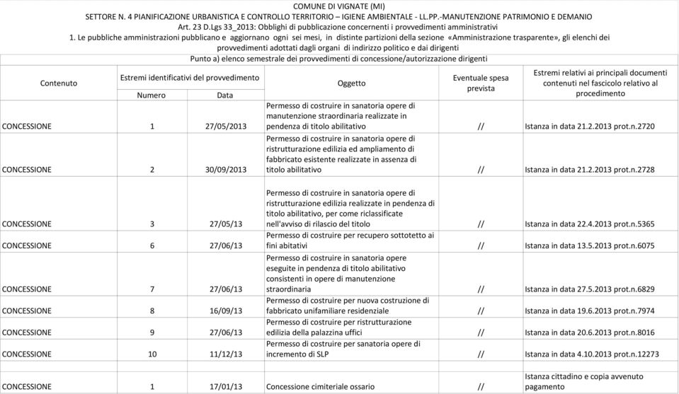 Le pubbliche amministrazioni pubblicano e aggiornano ogni sei mesi, in distinte partizioni della sezione «Amministrazione trasparente», gli elenchi dei provvedimenti adottati dagli organi di