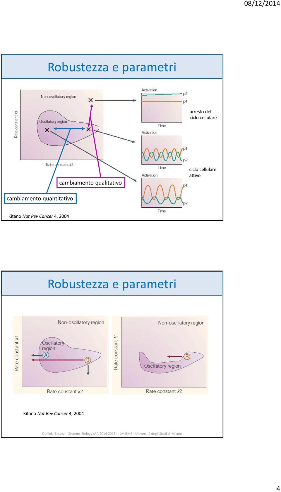 cambiamento quantitativo Kitano Nat Rev Cancer 4,