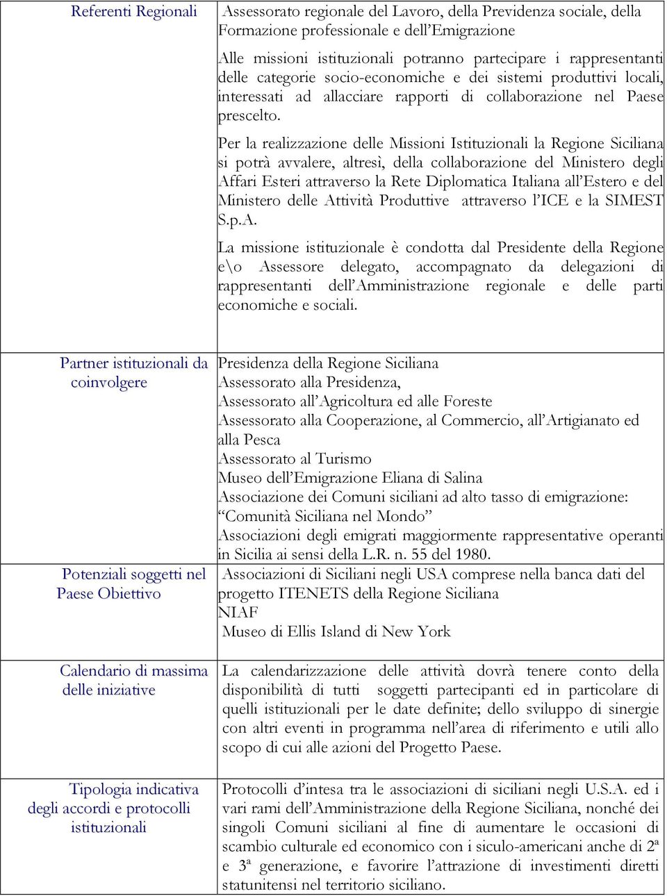 Per la realizzazione delle Missioni Istituzionali la Regione Siciliana si potrà avvalere, altresì, della collaborazione del Ministero degli Affari Esteri attraverso la Rete Diplomatica Italiana all