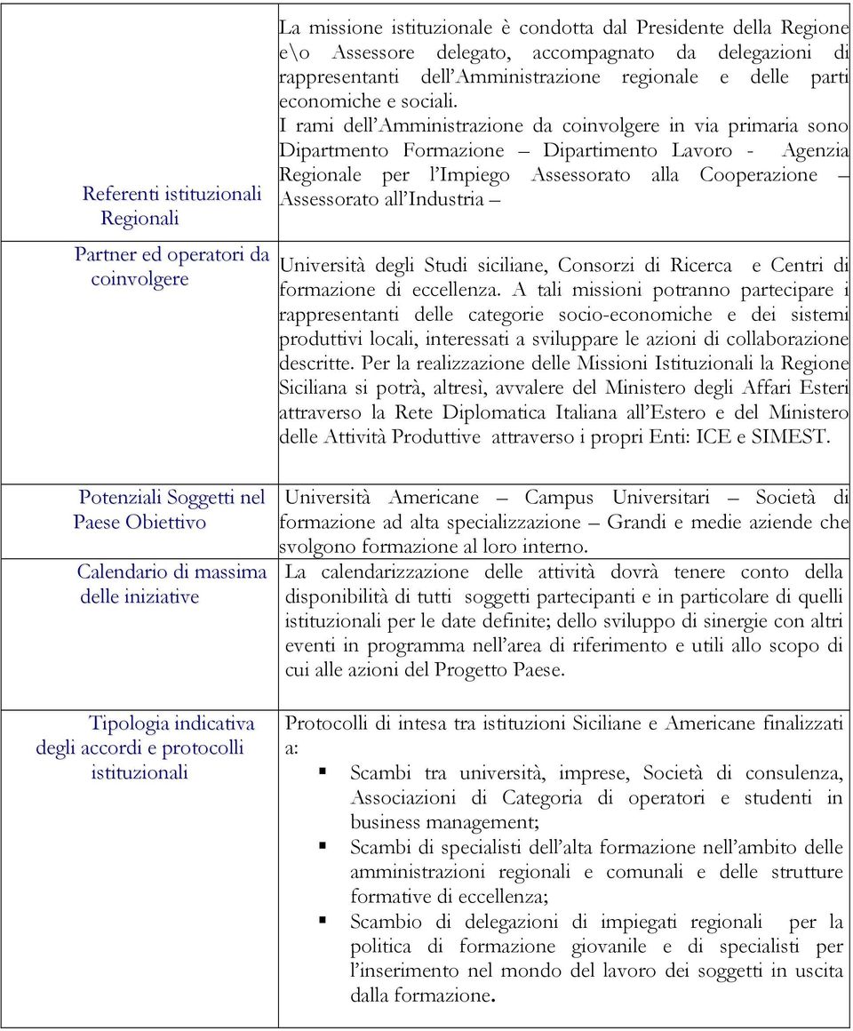 I rami dell Amministrazione da coinvolgere in via primaria sono Dipartmento Formazione Dipartimento Lavoro - Agenzia Regionale per l Impiego Assessorato alla Cooperazione Assessorato all Industria