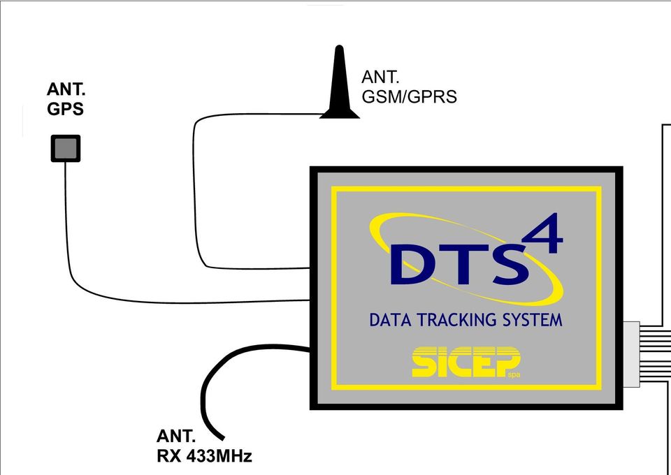 GSM/GPRS 