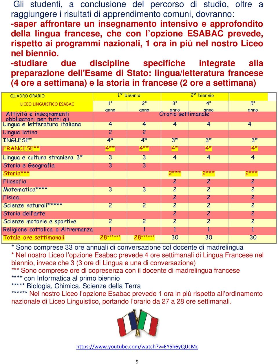 -studiare due discipline specifiche integrate alla preparazione dell'esame di Stato: lingua/letteratura francese (4 ore a settimana) e la storia in francese (2 ore a settimana) QUADRO ORARIO 1