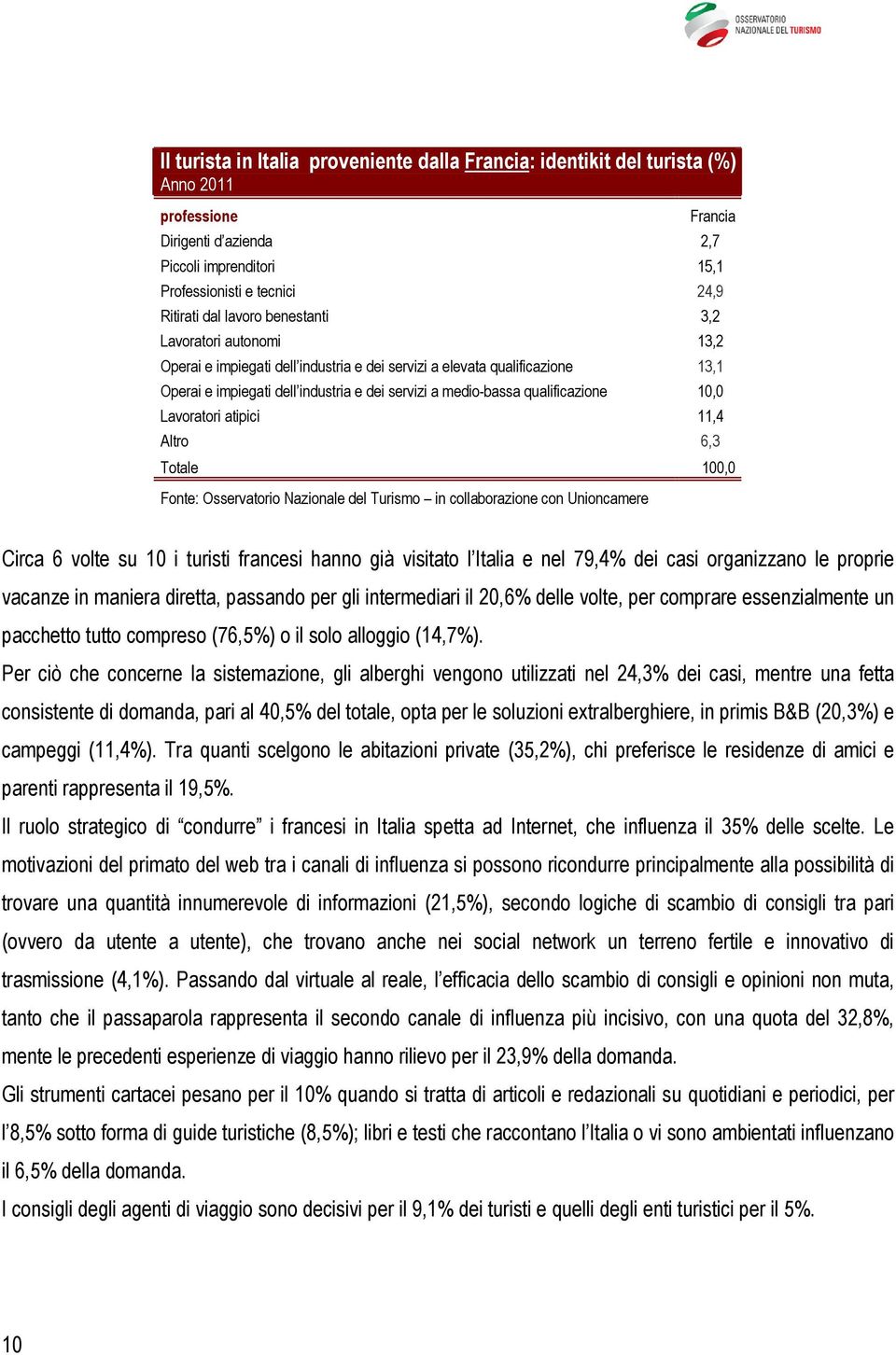 Lavoratori atipici 11,4 Altro 6,3 Circa 6 volte su 10 i turisti francesi hanno già visitato l Italia e nel 79,4% dei casi organizzano le proprie vacanze in maniera diretta, passando per gli