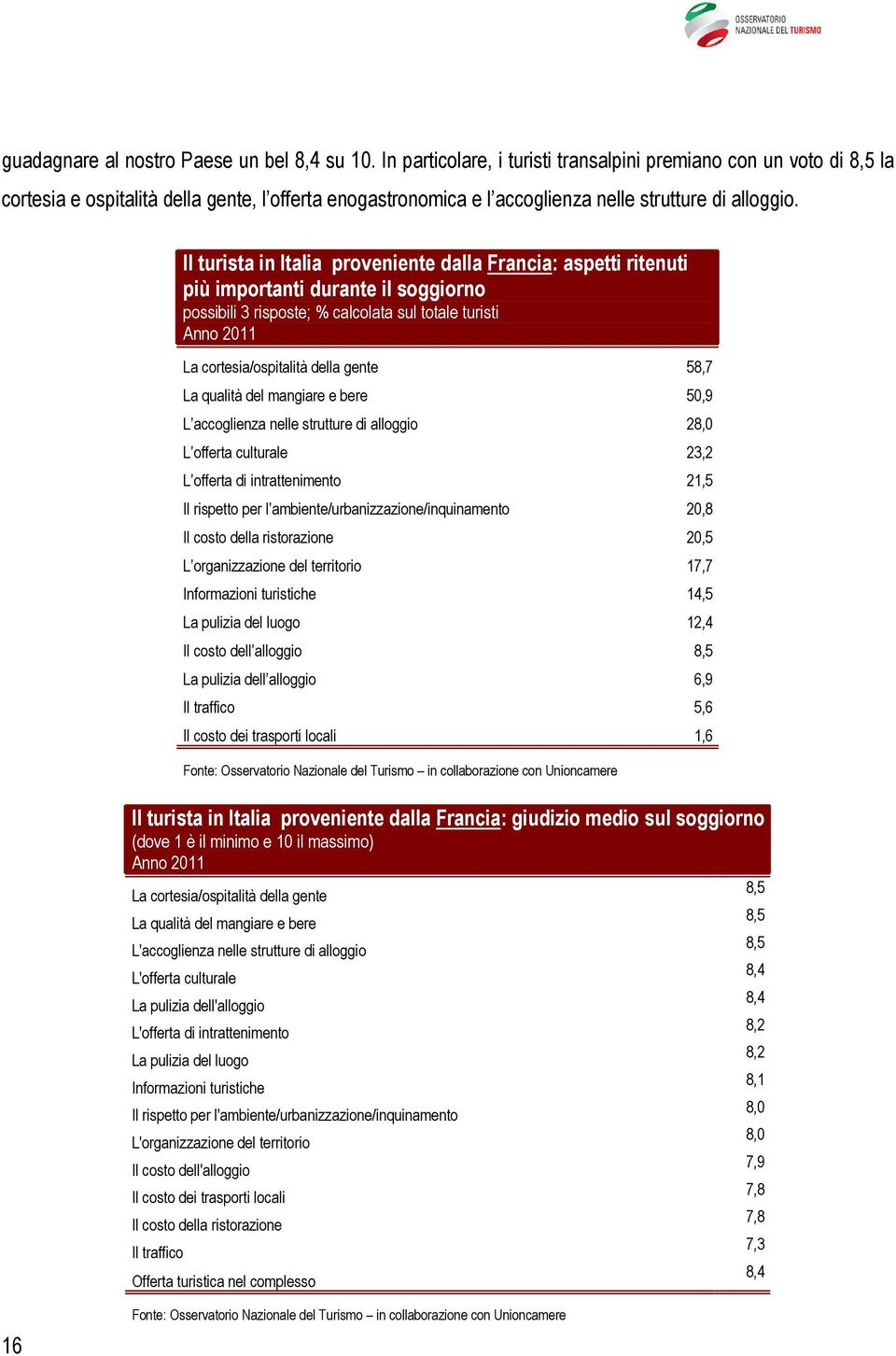 Il turista in Italia proveniente dalla Francia: aspetti ritenuti più importanti durante il soggiorno possibili 3 risposte; % calcolata sul totale turisti La cortesia/ospitalità della gente 58,7 La