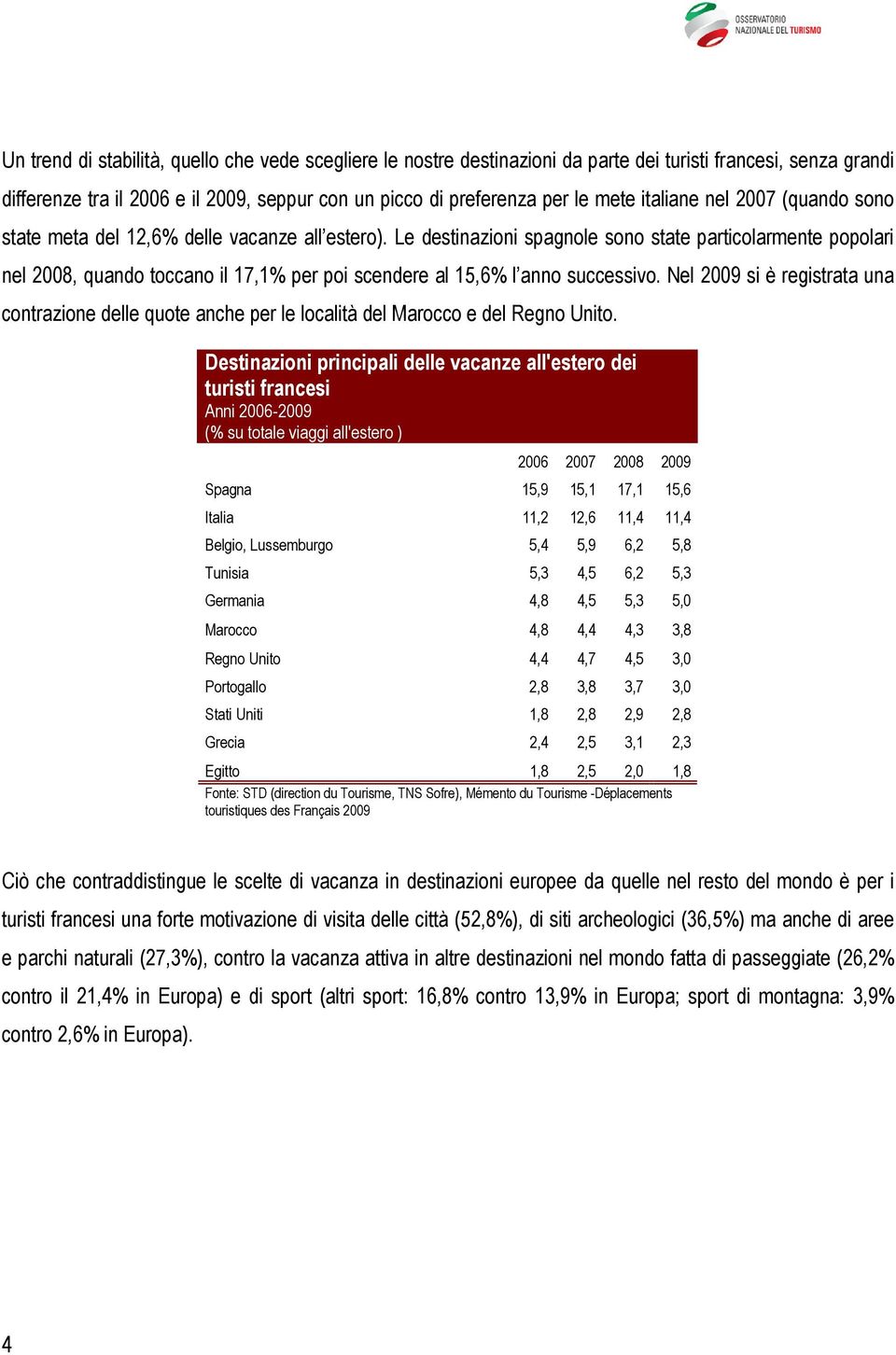 Le destinazioni spagnole sono state particolarmente popolari nel 2008, quando toccano il 17,1% per poi scendere al 15,6% l anno successivo.