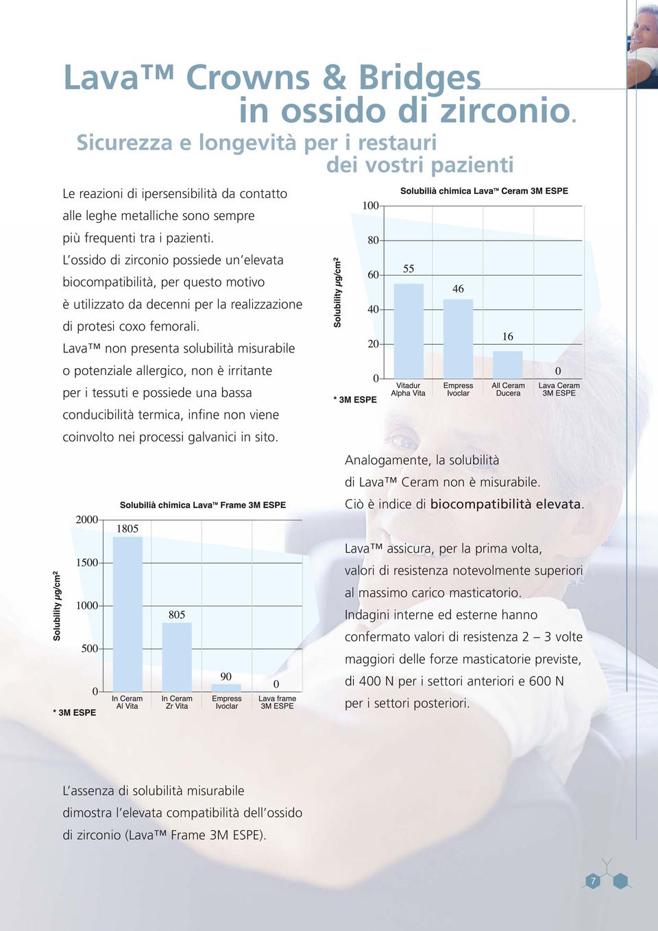 L ossido di zirconio possiede un elevata biocompatibilità, per questo motivo è utilizzato da decenni per la realizzazione di protesi coxo femorali.